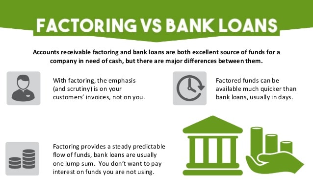 accounts receivable factoring vs accounts receivable financing